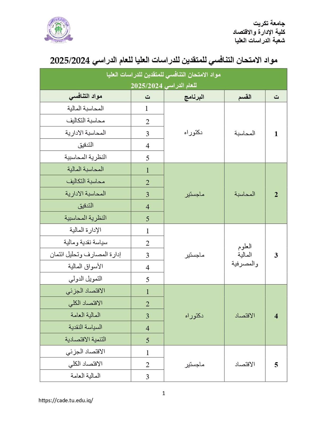 Competitive examination materials