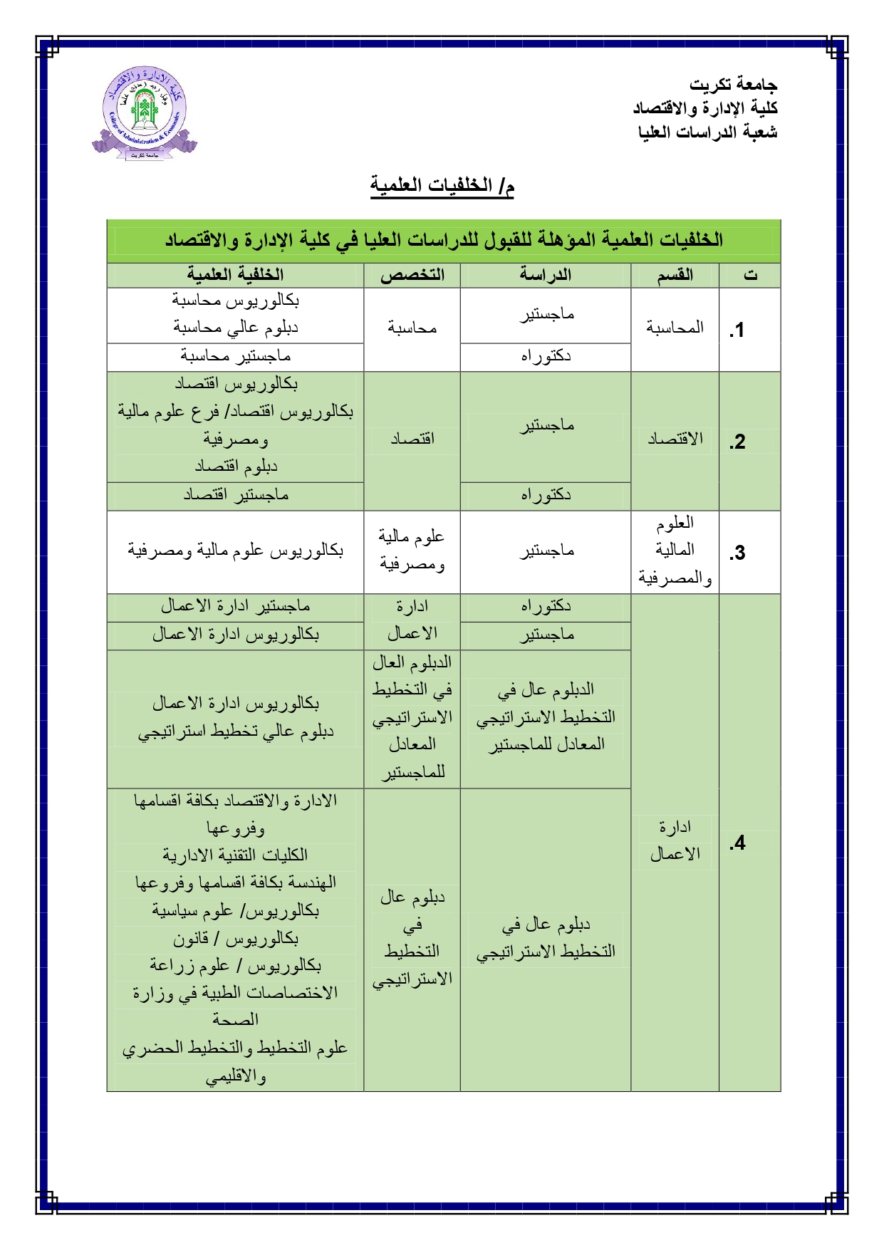 Scientific backgrounds